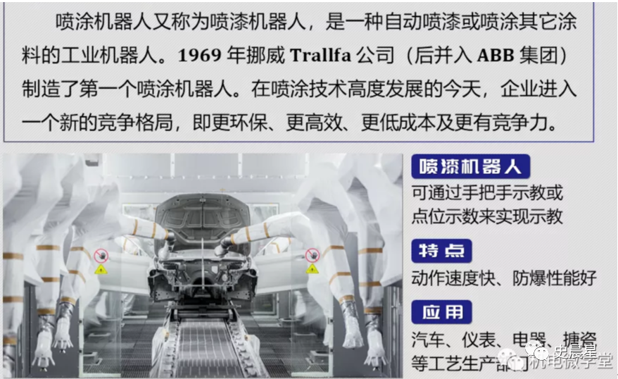 太阳成集团tyc33455cc机械人财产片面阐发：五大使用搬运焊接装配喷涂打磨(图3)