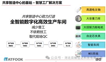 太阳成集团tyc33455cc平台功效公布SMWL004] 同享智能制作中间(图1)