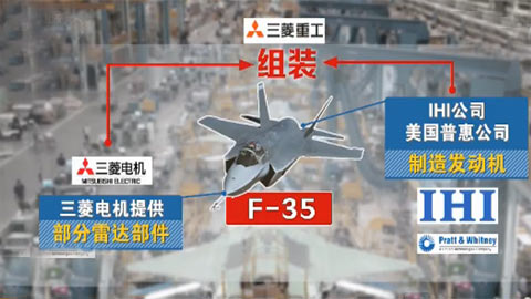 太阳成集团tyc33455cc平台研发F-35日本遭拒 军机研发日美各坏鬼胎(图3)
