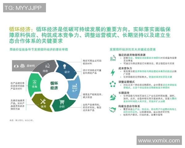 化工领域创新与发展：绿色化学、可持续技术与工业转型的未来趋势分析