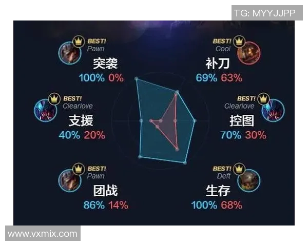 深入分析EDG战队的控制打法与战术精髓 深入分析EDG战队的控制打法与战术精髓