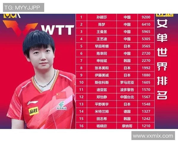 乒乓球耐力排行榜揭晓深圳乒乓球队荣登第十名引发关注 乒乓球耐力排行榜揭晓深圳乒乓球队荣登第十名引发关注
